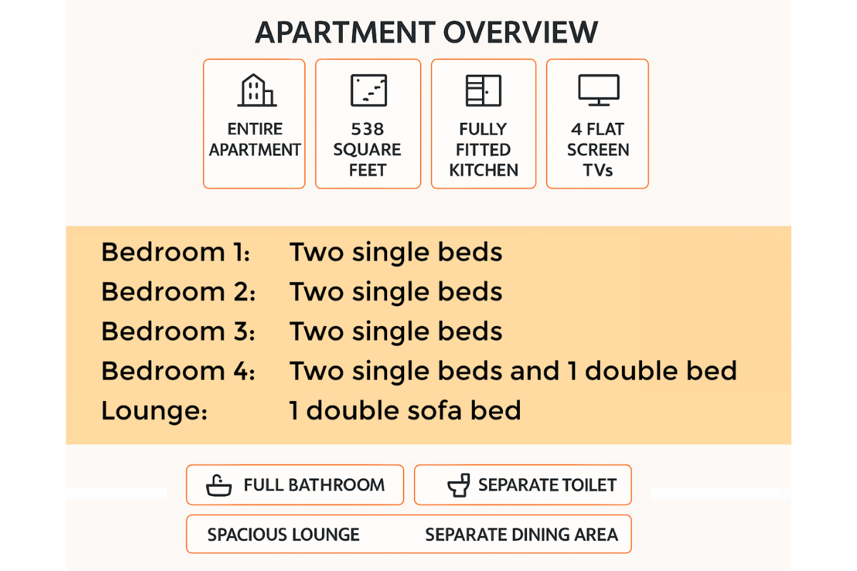 Sandringham Apartment overview and sleeping arrangements